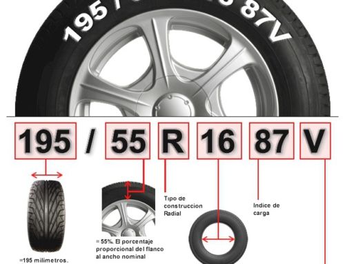 Leer un neumático, los códigos escritos en el flanco.